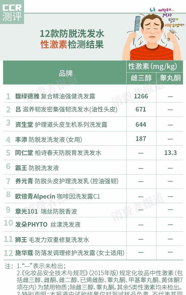 施华蔻洗发水哪款好用,   近的新款洗发水分析