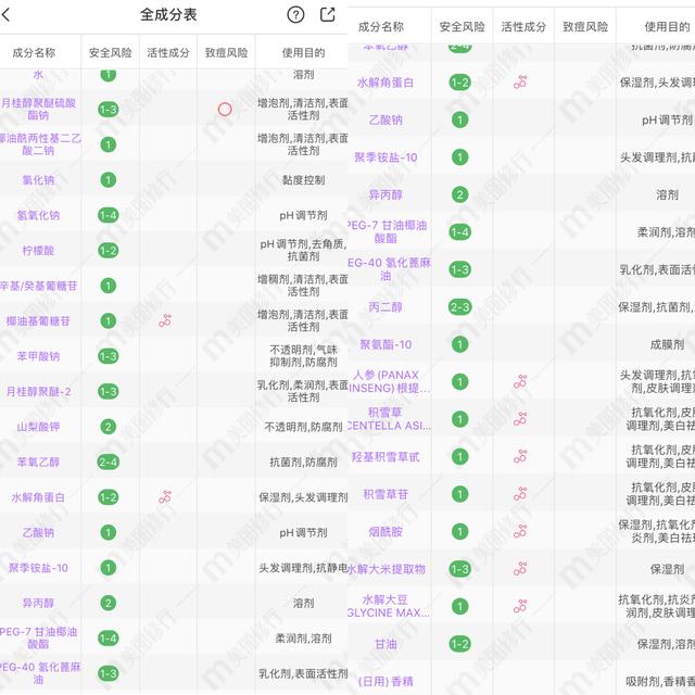 施华蔻洗发水哪款好用,   近的新款洗发水分析