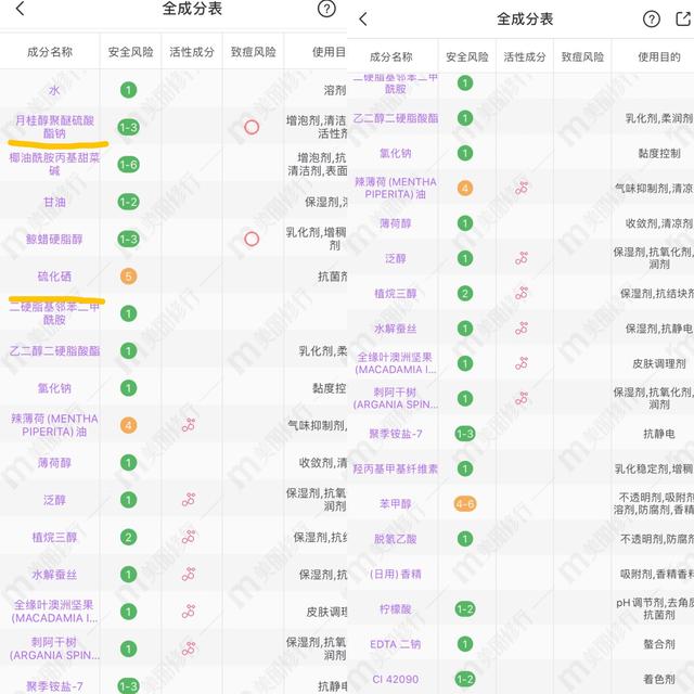 施华蔻洗发水哪款好用,   近的新款洗发水分析