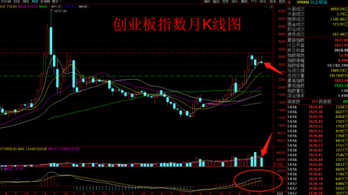 什么是K线?如何看懂K线图