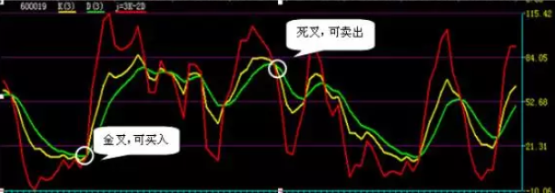 什么是ROE、ROA和ROS