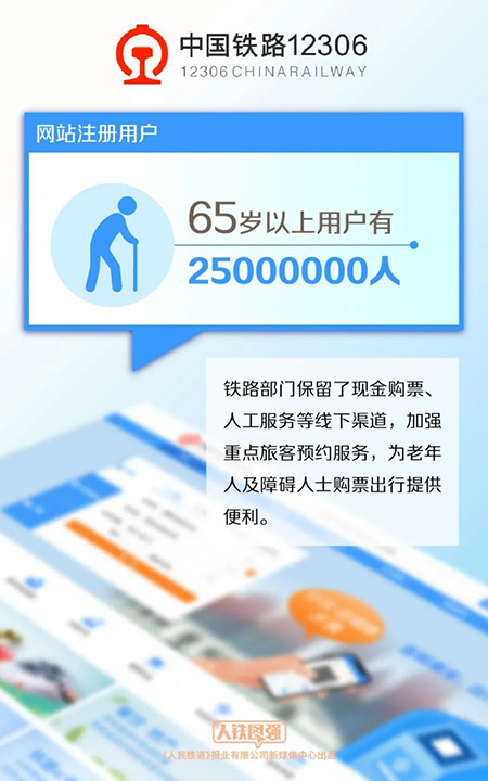 铁路12306网站推出适老化无障碍新功能
