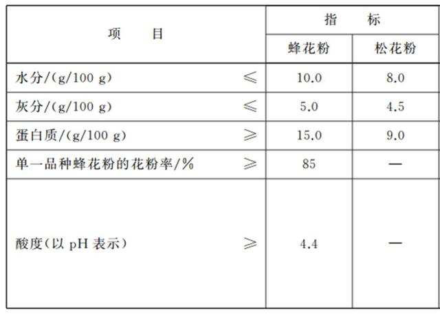 松花粉品牌,松花粉的功效与作用及食用方法