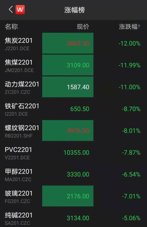 一则消息引爆?“淘汰煤炭”或搁浅,价格检查启