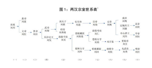 古代皇帝的“祖宗”评级：什么水平称“祖”，什么水平叫“宗”?