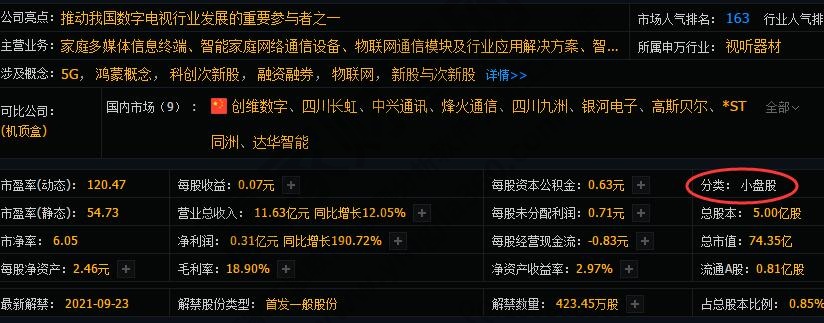 中小盘股是什么意思,中小盘股特征及市场走势特点