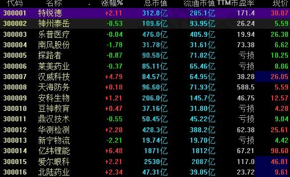 创业板开通的条件,创业板开通更高的条件原因
