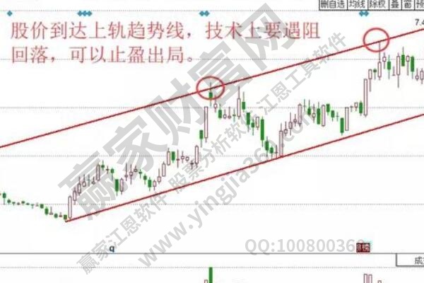 定向增发对股价的影响，定向增发有什么意义