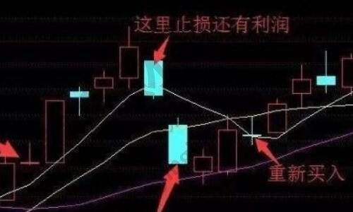 做多是什么意思,股票做多有什么意义