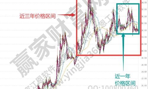 做多是什么意思，股票做多有什么意义