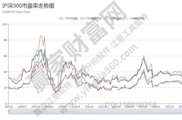 怎么看股票交易量?股票交易量有什么应用