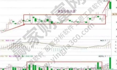 怎么看k线图初学者，K线看图小技巧