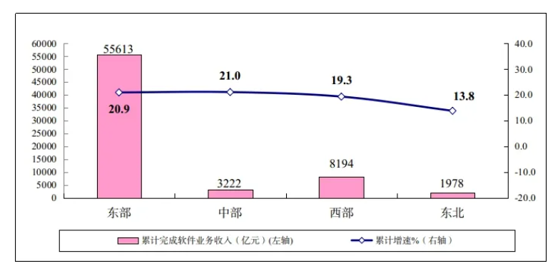 工信部：我国软件从业人数规模不断扩大，工资总额增长放缓