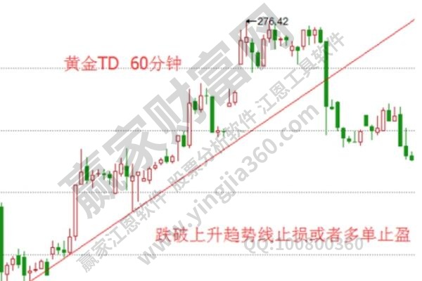 月线选股技巧,巧用月线选出一只好股票