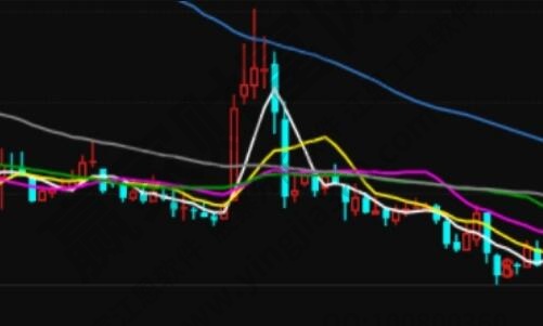 优先股筹资的优缺点，优先股筹资是什么？