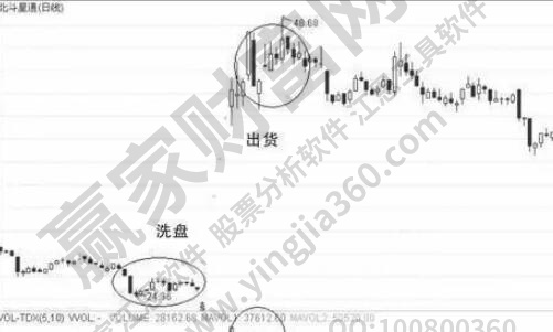 资金杠杆原理,如何合理运用资金杠杆