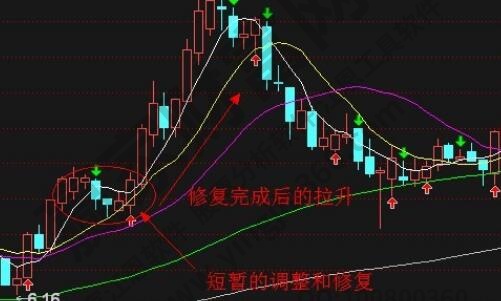 资金杠杆原理，如何合理运用资金杠杆
