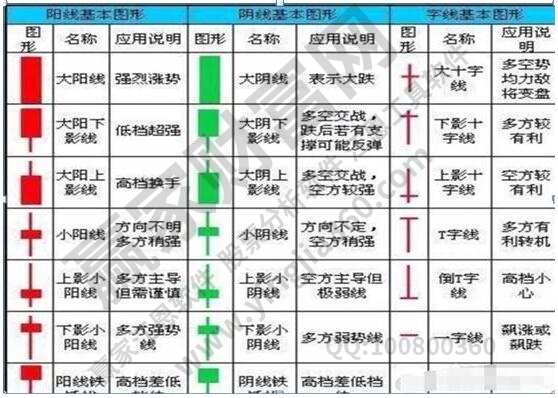 新手买股票要多少前,新手买股票需要哪些储备