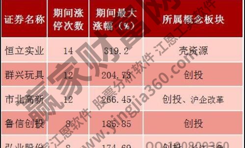 涨停板   二天巨量阴线，我们该何去何从？