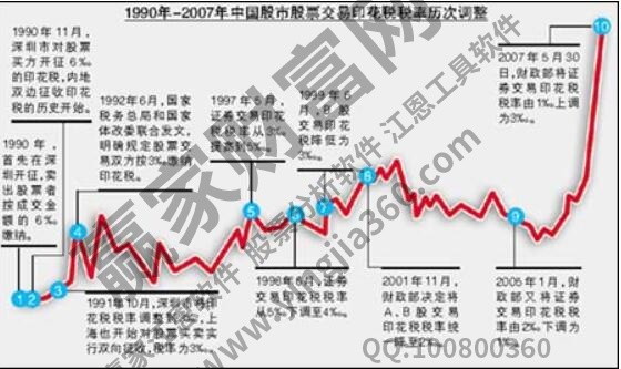 提高印花税为什么受到关注,提高印花税对于股市影响