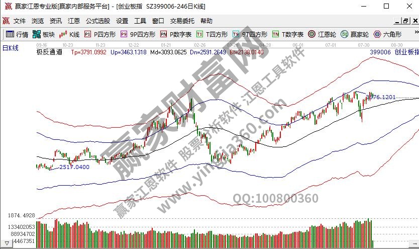 开通创业板必须到开户营业部吗,创业板开通条件及问题