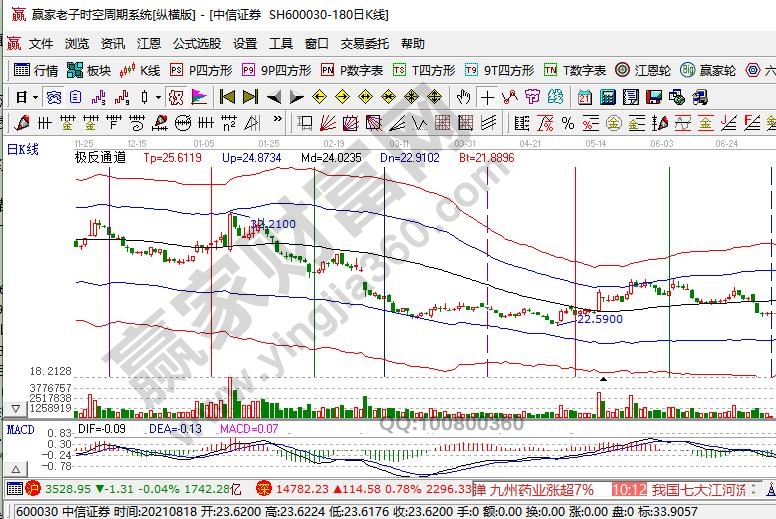 券商股哪个 值得投资,券商是做什么的