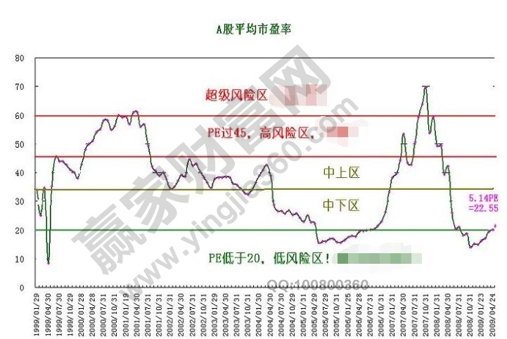 市盈率低于10的股票怎么样,股票市盈率一般多少比较安全