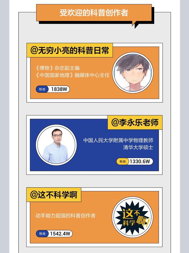 抖音:泛知识内容播放量已占平台总播放量 20%