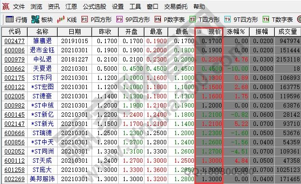 有潜力的低价股如何找,有潜力的低价股一览及特点
