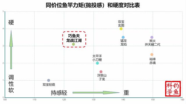 鱼竿推荐,鱼竿什么牌子质量好而且价格便宜