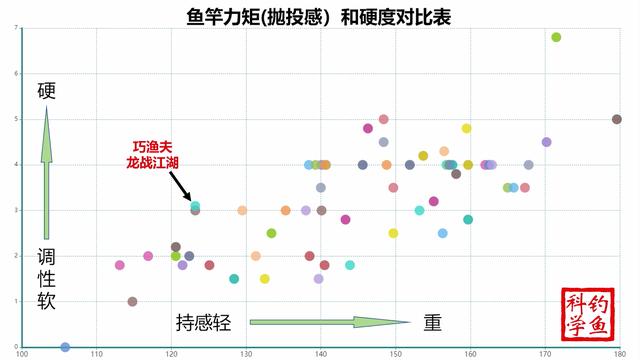 鱼竿推荐,鱼竿什么牌子质量好而且价格便宜