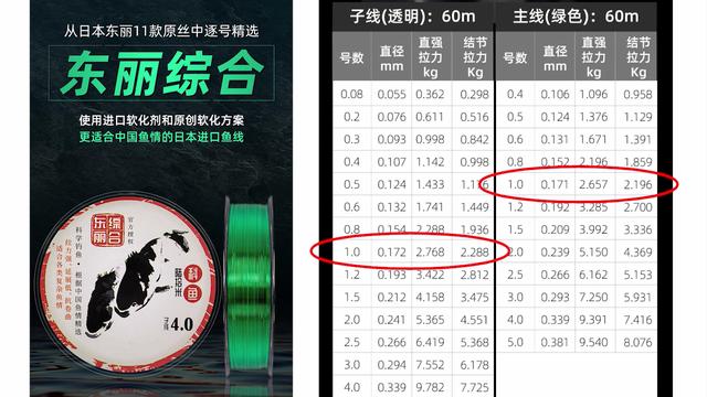 鱼竿推荐,鱼竿什么牌子质量好而且价格便宜
