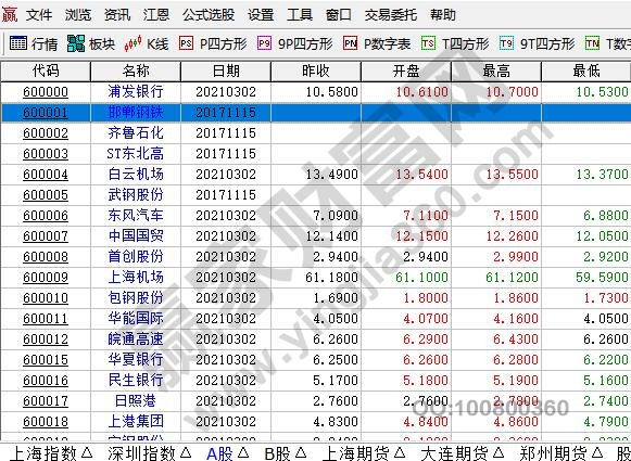 中国的股票市场叫什么,中国股市开始时间和未来趋势