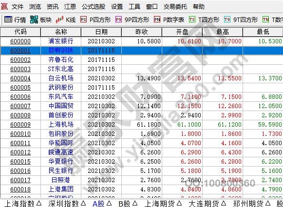 中国的股票市场叫什么，中国股市开始时间和未来趋势