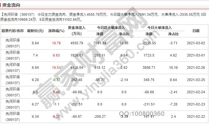 主力是什么意思有哪些，判断是否有主力建仓的方法