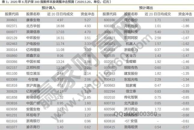 指数成份股定义,上证50沪深300、中证500指数成份股调整规则