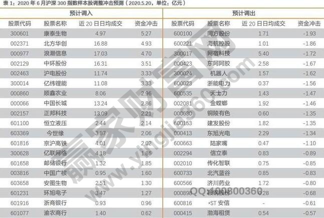 指数成份股定义，上证50沪深300、中证500指数成份股调整规则