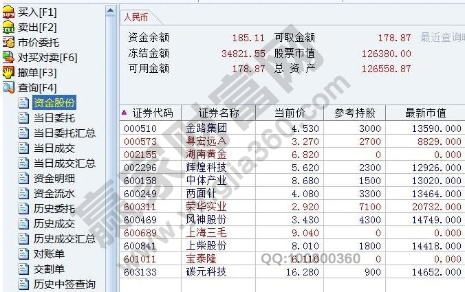 怎么去开股票帐户,开通后可交易创业板科创板吗
