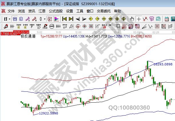 股票为什么会跌涨那么频繁，怎么盈利的，股票跌涨前去哪