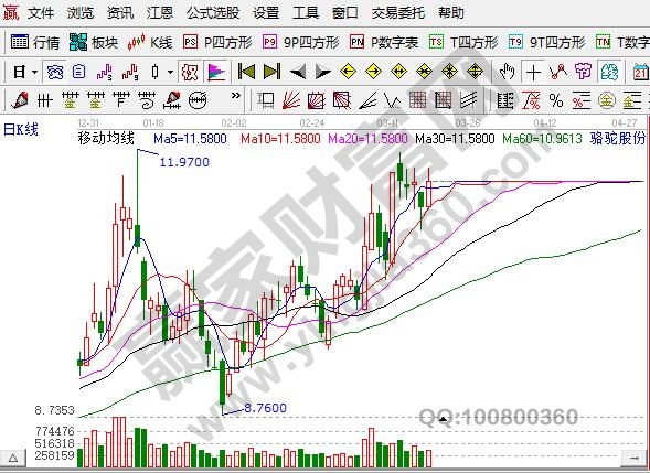 电动汽车股票有哪些，电动汽车股票介绍