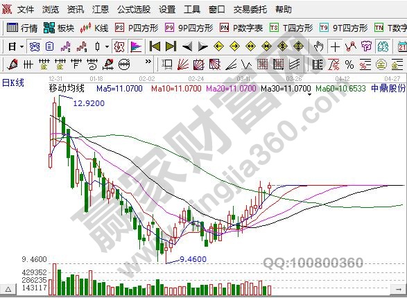 电动汽车股票有哪些，电动汽车股票介绍