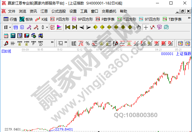 交易体系包括哪些基本条件，具体内容是什么