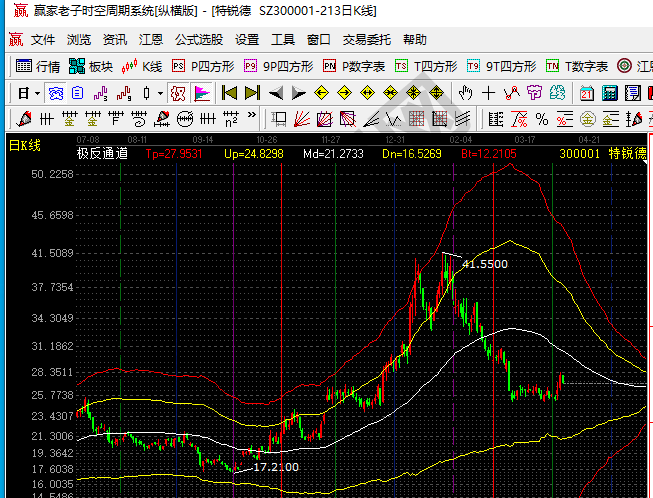 创业板推出的时间及意义，创业板注册制是好是坏