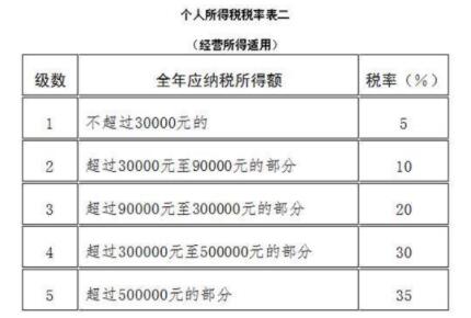 股东分红个人所得税怎么算,股东分红要交什么税