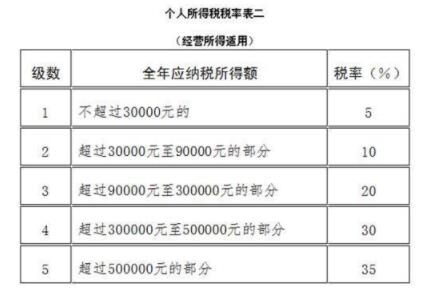 股东分红个人所得税怎么算，股东分红要交什么税