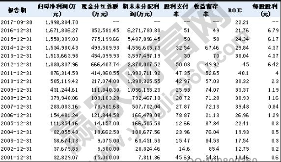 股东分红个人所得税怎么算，股东分红要交什么税