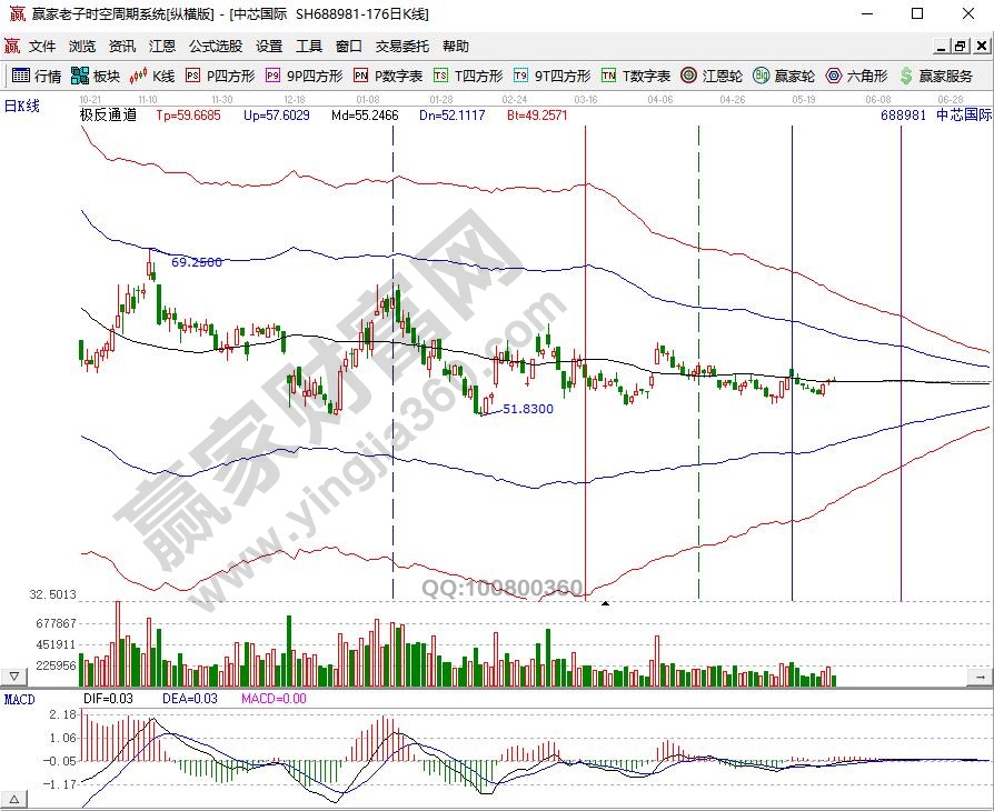 股票注册制是什么意思,股票注册制对散户的影响有什么