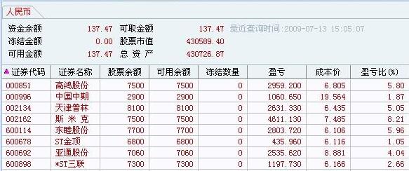 股票账户怎么开?股票账户卡丢失了怎么挂失补办?