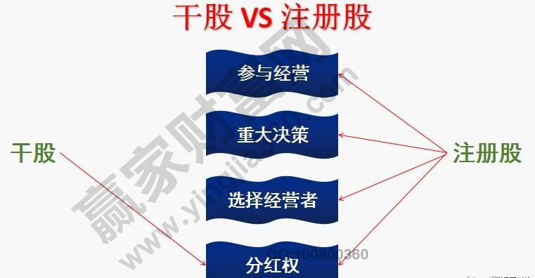 何为干股?干股股东有哪几种?与实股有什么区别?