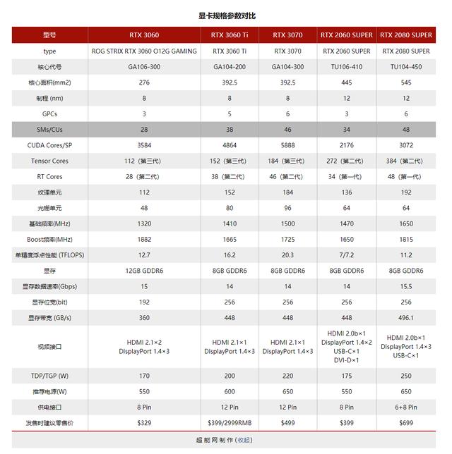 微星rtx3060怎么样 3060ti显卡评测